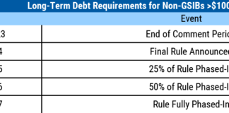 FDIC drive to issue US bank debt
