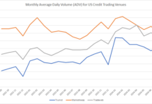 Dogfight in credit e-trading as platforms see double figure growth