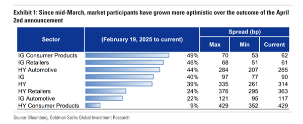 Goldman credit