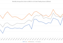 MarketAxess data test