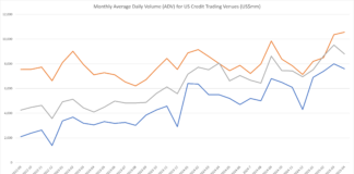 MarketAxess data test